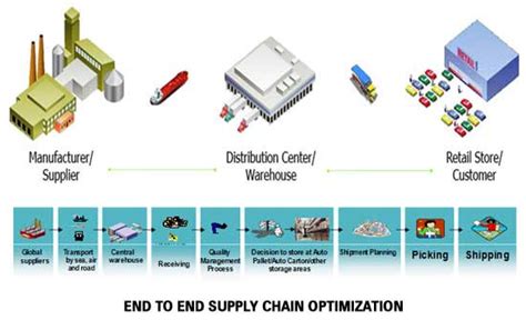 Burberry supply chain